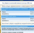 В Курской области убрали 12% зерновых колосовых и зернобобовых культур - Курская правда
