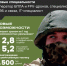 В РЯДЫ ВОЕННОСЛУЖАЩИХ ВОЙСК БЕСПИЛОТНЫХ СИСТЕМ ВЕДЁТСЯ ДОПОЛНИТЕЛЬНЫЙ НАБОР - ЭТИ СГТУ