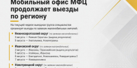 Мобильный офис МФЦ продолжает выезды по Херсонской области - Представительство Херсонской области в Республике Крым