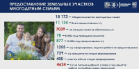 До конца года землей планируют обеспечить 2,4 тыс. многодетных семей - ИА Татар-информ