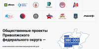 В ПФО подвели итоги за полугодие: общественные проекты объединили более 270 тысяч участников - Министерство по делам молодежи
