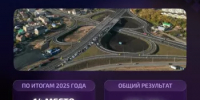 Башкортостан улучшил позиции в рейтинге качества автомобильных дорог России - Министерство транспорта и дорожного хозяйства