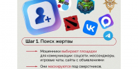Знание схем мошенников = шанс не стать их жертвой. - Красногвардейский район