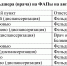 Графики выездов мобильного ФАПа на август 2026 года и выездов фельдшера (врача) на ФАПы на август 2026 года - Город Нея и Нейский район
