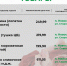 Публикуем цены на социально значимые продукты питания. - Администрация Белгородского района