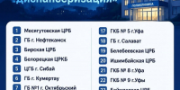 В Башкирии перенесли даты ночной диспансеризации - Комсомольская правда
