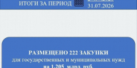 Подведены итоги закупочной недели - Служба по конкурентной политике и тарифам