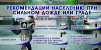 Рекомендации населению при сильном дожде или граде. - Козульский район