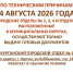 ВНИМАНИЕ! ПРОДОЛЖАЮТСЯ ТЕХНИЧЕСКИЕ РАБОТЫ В ОТДЕЛАХ МФЦ - МФЦ по Курганской области