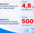 В сентябре нижегородцам предстоит сделать важный выбор - Сеченовский муниципальный округ