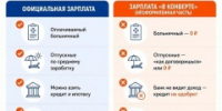 Зарплата «в конверте»: что вы теряете прямо сейчас - МО г. Бийск