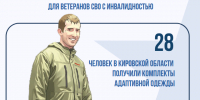 Государственный фонд «Защитники Отечества» обеспечивает ветеранов СВО адаптивной одеждой. - Малмыжский район