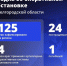 Шуваев: ВСУ 125 раз атаковали Белгородскую область за сутки - Сетевое издание Победа 31