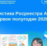 Статистика Управления Росреестра по Республике Адыгея за первое полугодие 2026 года. - Тахтамукайский район