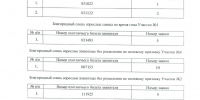 СПИСОК ВЫИГРАВШИХ В ЖЕРЕБЬЕВКЕ НА ПОЛУЧЕНИЕ РАЗРЕШЕНИЙ НА ДОБЫЧУ КОПЫТНЫХ ЖИВОТНЫХ В ХАНГАЛАССКОМ УЛУСЕ - Хангаласский улус