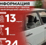 Информация о нанесённых ВСУ ударах по Белгородской области за прошедшие сутки - Belnovosti.Ru