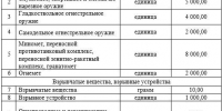 Сдай оружие - получи вознаграждение! - Администрация Ейского района