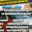 Новгородские росгвардейцы за неделю осуществили 203 выезда на охраняемые объекты по сигналу «тревога» - Росгвардия