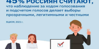 Набор наблюдателей на выборы 2026 года в Брянской области - Газета Брянские новости