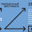 В Майкопе фестиваль «Вершина»  объединит спектакли театров из разных городов страны - ИА Адыгея Сегодня