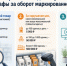 Об изменениях в КоАП, вступающих в силу с 1 сентября 2026 года - Кыштовский район