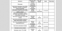 График приема граждан по личным вопросам руководством МО МВД России «Куменский». - Куменский район
