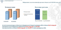 Информация о ходе исполнения федерального бюджета на 01.08.2026 - УФК по Республике Коми