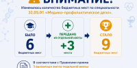 В РЯЗГМУ УВЕЛИЧЕНО КОЛИЧЕСТВО БЮДЖЕТНЫХ МЕСТ В ОБЩЕМ КОНКУРСЕ ПО СПЕЦИАЛЬНОСТИ «МЕДИКО-ПРОФИЛАКТИЧЕСКОЕ ДЕЛО» - РязГМУ им. академика И.П. Павлова