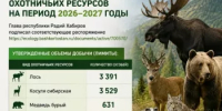 В Башкортостане утверждены лимиты добычи охотничьих ресурсов на сезон 2026–2027 годы - Минэкологии РБ