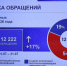 Дагестанцы больше жалуются властям чем в прошлом году - Новое дело