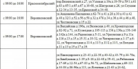 Волгоградцы останутся без света 5 августа в ряде районов - Газета Вечерний Волгоград