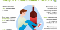 Последствия злоупотребления алкоголя - ЦБС г. Ялуторовска