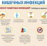 Острые кишечные инфекции и их профилактика - Мирнинский район