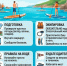 Лето — время активного отдыха на воде! ☀️🏄‍♂️ - Артемовский городской округ