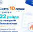 Подведены итоги работы КДН и ЗП Октябрьского района за 7 месяцев 2026 года - Октябрьский район
