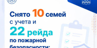 Подведены итоги работы КДН и ЗП Октябрьского района за 7 месяцев 2026 года - Октябрьский район