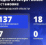 Шуваев: ВСУ 137 раз атаковали Белгородскую область за сутки - Сетевое издание Победа 31
