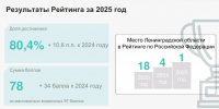 Ленобласть заняла первое место в рейтинге контрольно-надзорной деятельности - 47Channel.Ru