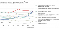 ВЦИОМ: у россиян снизилась удовлетворённость своим здоровьем - ИА Байкал Медиа Консалтинг