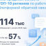 Нижегородская область вошла в топ-10 регионов по работе с Платформой обратной связи - Сеченовский муниципальный округ