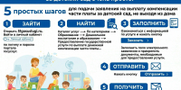 Получить компенсацию родительской платы за детский сад очень просто! - Управление образования