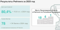 Ленобласть заняла первое место в российском рейтинге контрольно-надзорной деятельности - Кингисепп-сегодня.рф