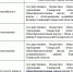 ИЗВЕЩЕНИЕ о проведении дополнительного конкурсного отбора претендентов на право получения единовременной компенсационной выплаты учителю, прибывшему (переехавшему) на работу в расположенные на территории Самарской области сельские населенные пункты,  либо рабочие поселки, либо поселки городского типа, либо города  с населением до 50 тысяч человек - Западное управление министерства образования