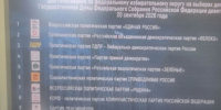 ЦИК России: Первое место за ЕР, третье - ЛДПР, а у КПРФ - только восьмое - ИА Хакасия