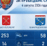 В Ленобласти произошло 58 аварий за прошедшие сутки - 47Channel.Ru