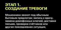 Двухэтапная схема телефонных мошенников - Министерство природных ресурсов и экологии