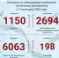 img327894 - Роспотребнадзор