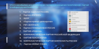 В Центральной избирательной комиссии утвердили порядок партий в бюллетене на выборах депутатов Госдумы девятого созыва - ГТРК ОКА