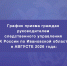 График приема граждан руководителем следственного управления Следственного комитета Российской Федерации по Ивановской области Позовским Дмитрием Аркадьевичем в АВГУСТЕ 2026 года: - Следственный комитет