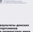 Десять медалей различного достоинства завоевали наши атлеты на мировых и европейских аренах в 2026 году - Министерство по физкультуре и спорту